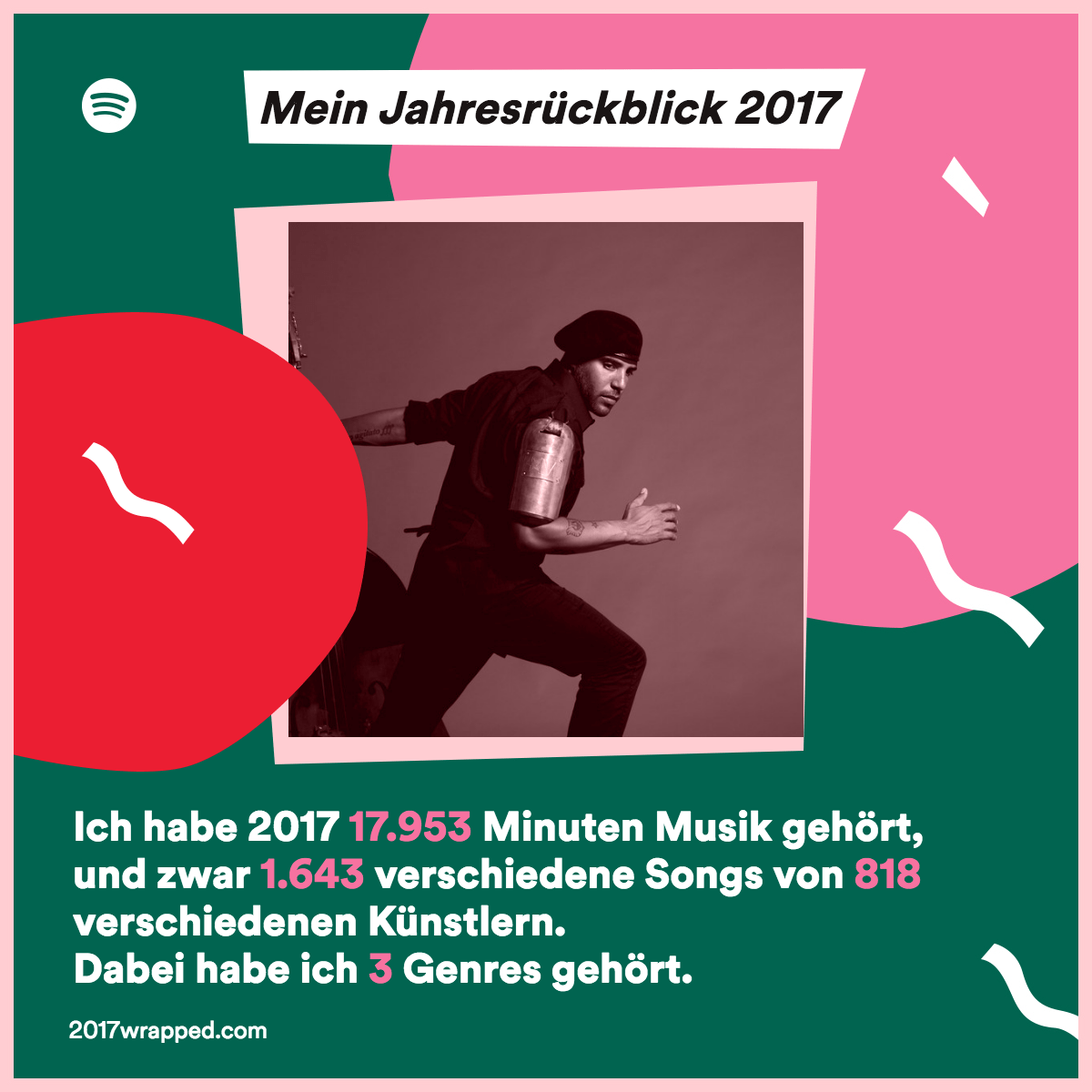 Meine Musik in Zahlen 2017