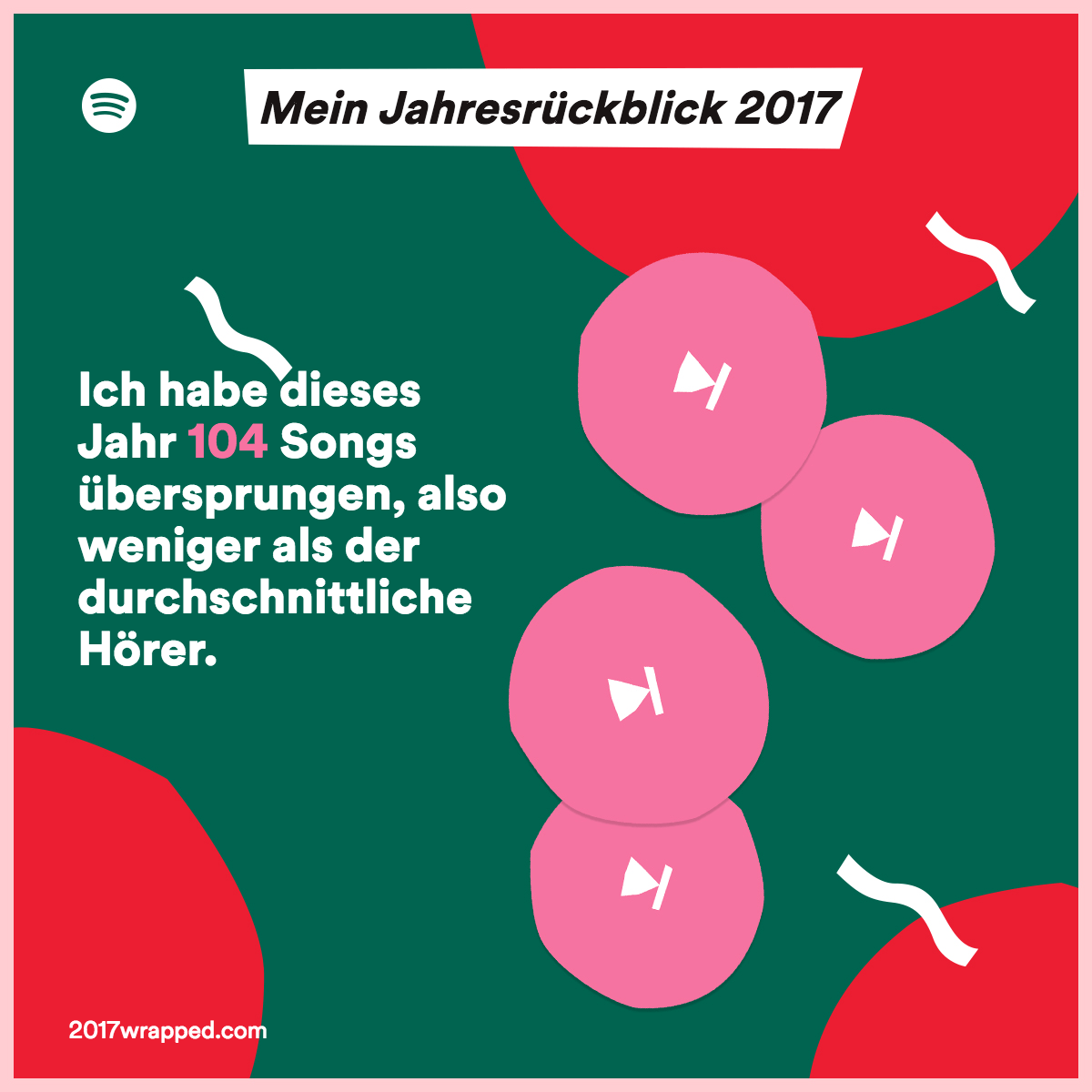 Mein Skipverhalten 2017 auf Spotify